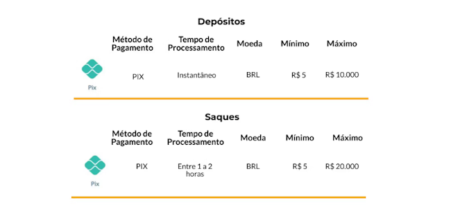 Suporte sportingbet